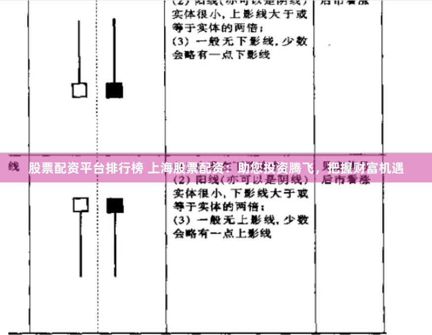 股票配资平台排行榜 上海股票配资：助您投资腾飞，把握财富机遇