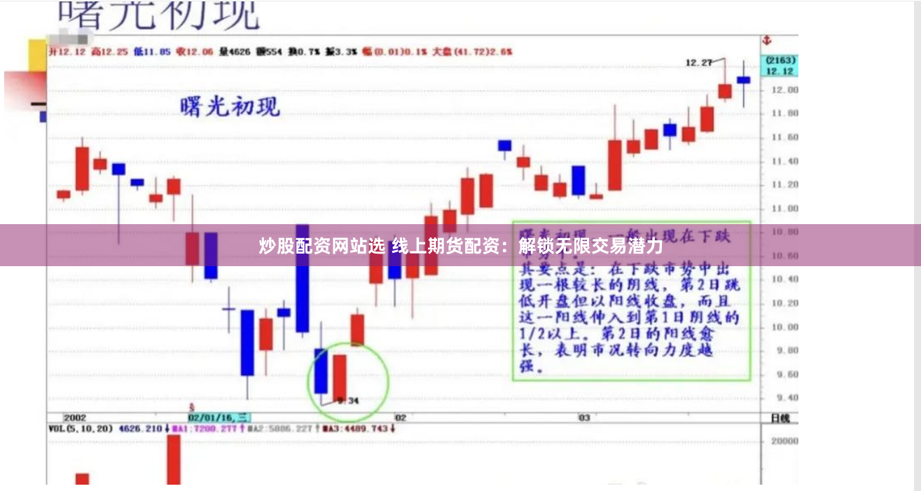 炒股配资网站选 线上期货配资：解锁无限交易潜力