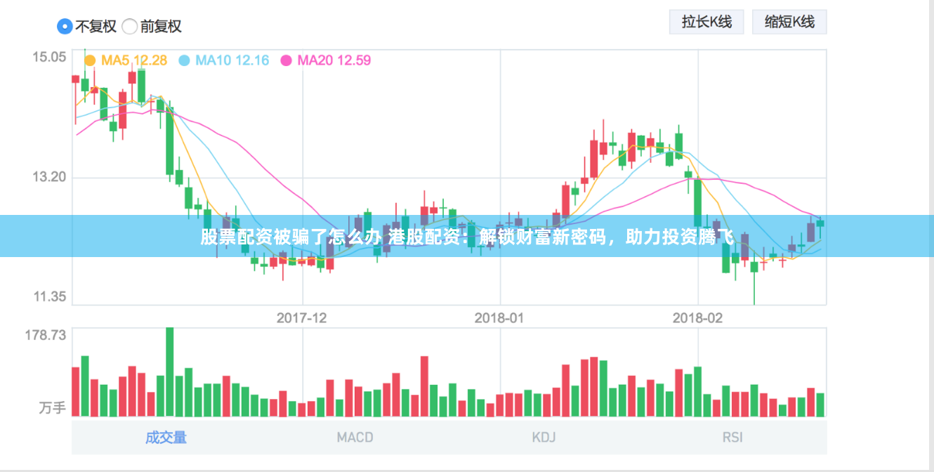 股票配资被骗了怎么办 港股配资：解锁财富新密码，助力投资腾飞
