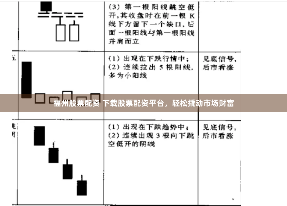福州股票配资 下载股票配资平台，轻松撬动市场财富