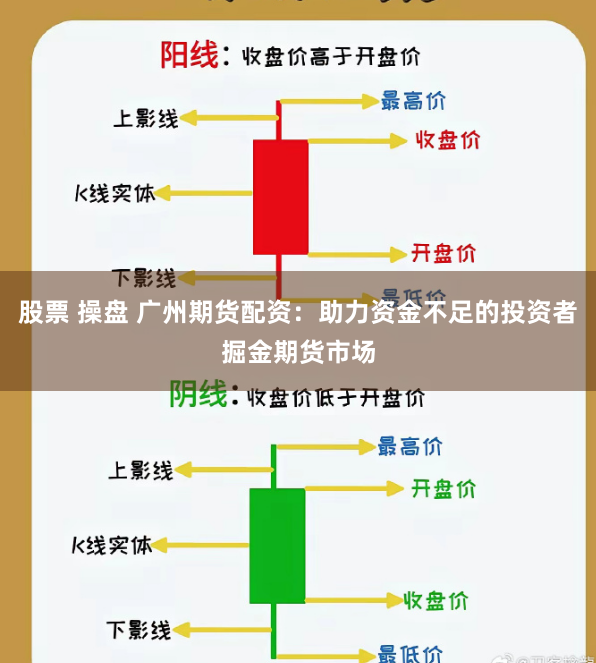 股票 操盘 广州期货配资：助力资金不足的投资者掘金期货市场