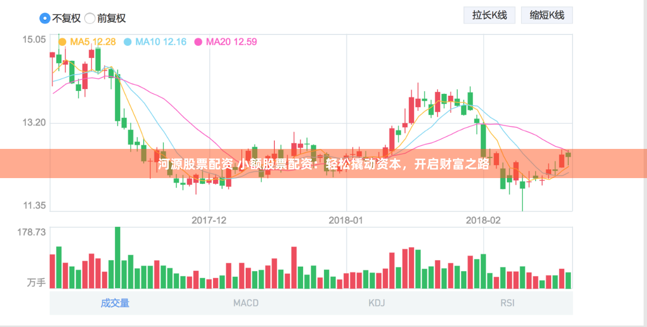 河源股票配资 小额股票配资：轻松撬动资本，开启财富之路