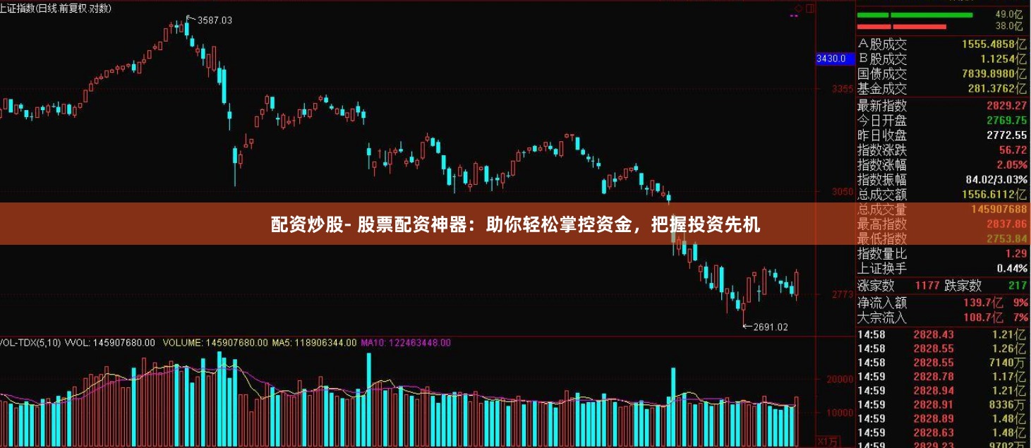 配资炒股- 股票配资神器：助你轻松掌控资金，把握投资先机