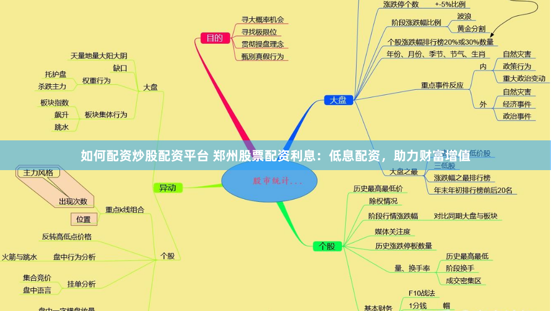 如何配资炒股配资平台 郑州股票配资利息：低息配资，助力财富增值