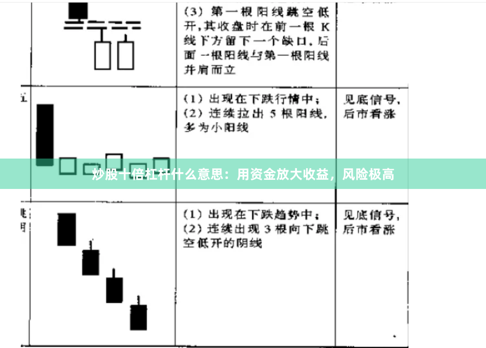 炒股十倍杠杆什么意思：用资金放大收益，风险极高