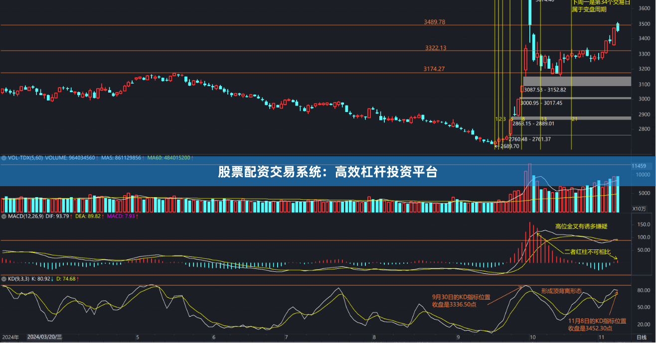 股票配资交易系统：高效杠杆投资平台
